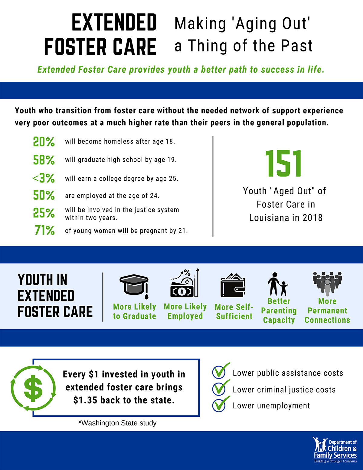 Extended Foster Care Fact Sheet Page 1